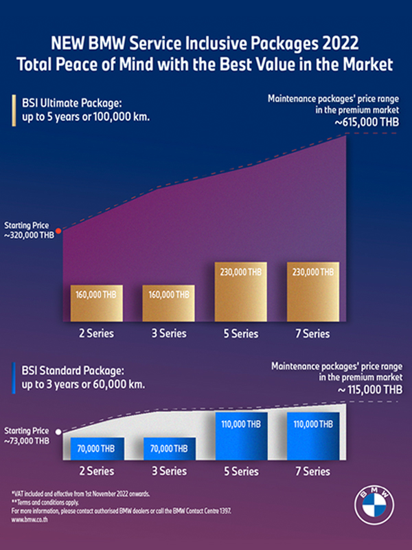 Bmw price range deals